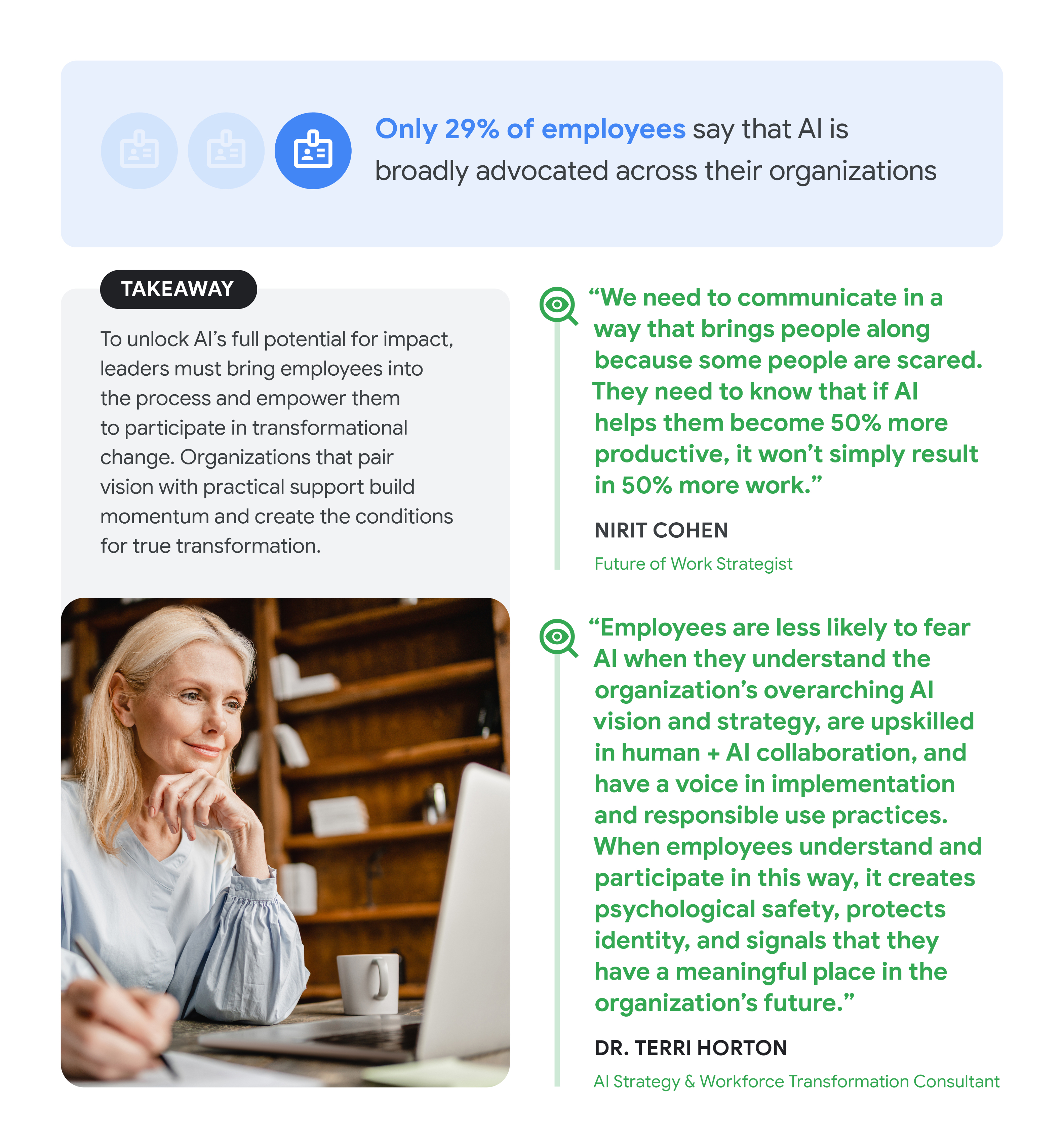 The image is a page from a report, titled "Beyond AI Optimism Dec 2025," featuring a key statistic, a "TAKEAWAY," and two expert quotes alongside a photo. The key statistic, highlighted at the top, states: "Only 29% of employees say that AI is broadly advocated across their organizations." The section labeled **TAKEAWAY** reads: "To unlock AI's full potential for impact, leaders must bring employees into the process and empower them to participate in transformational change. Organizations that pair vision with practical support build momentum and create the conditions for true transformation." Below this, there are two quotes: 1. **Nirit Cohen, Future of Work Strategist**, says: "We need to communicate in a way that brings people along because some people are scared. They need to know that if AI helps them become 50% more productive, it won't simply result in 50% more work." 2. **Dr. Terri Horton, AI Strategy & Workforce Transformation Consultant**, says: "Employees are less likely to fear AI when they understand the organization's overarching AI vision and strategy, are upskilled in human + AI collaboration, and have a voice in implementation and responsible use practices. When employees understand and participate in this way, it creates psychological safety, protects identity, and signals that they have a meaningful place in the organization's future." A photo in the lower-left corner shows a blonde woman, presumably a business professional, smiling slightly while looking upward and resting her chin on her hand, with a laptop and coffee cup nearby, suggesting an office or library setting.