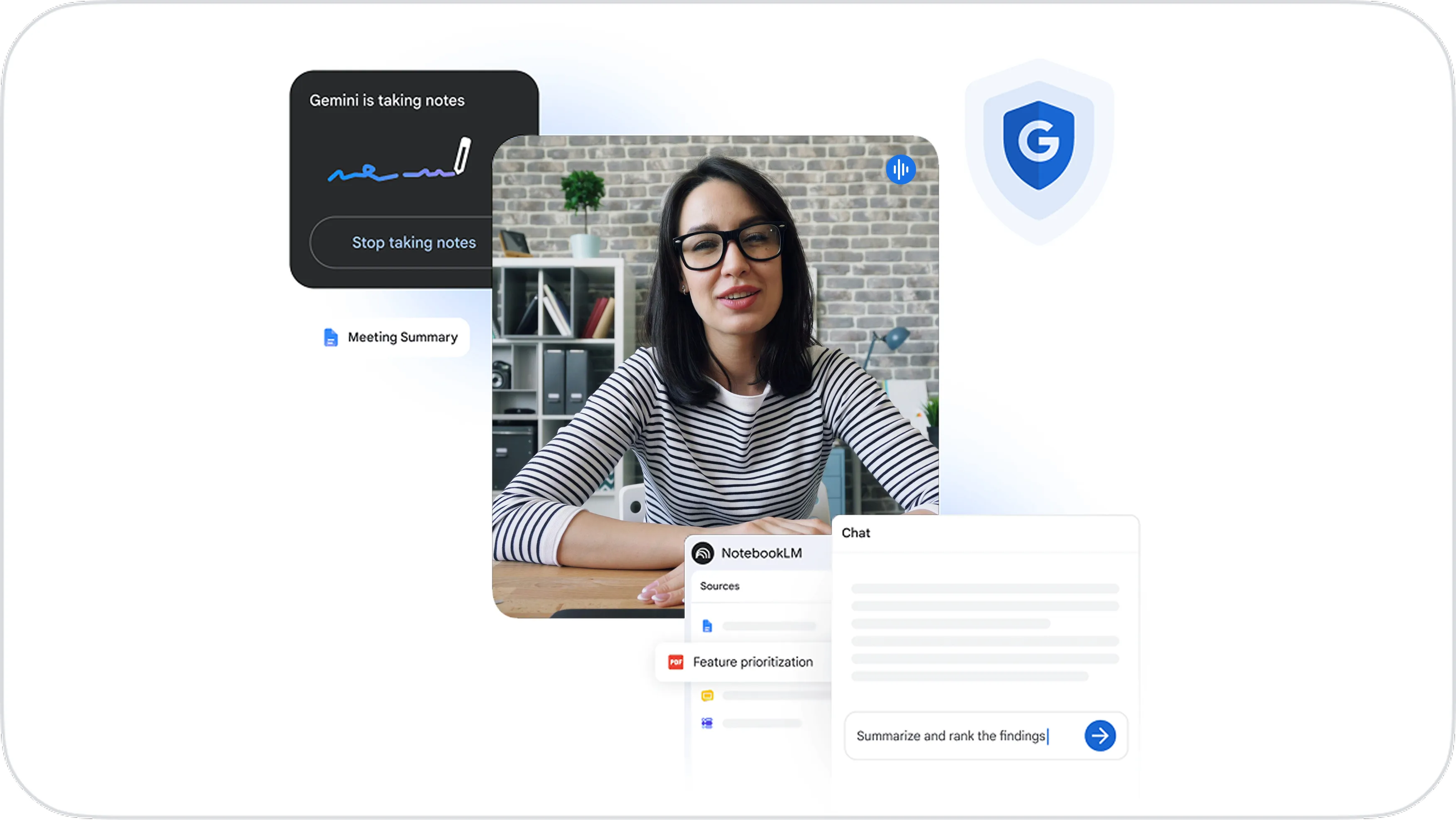 An illustrative graphic demonstrating Google AI features in a workspace. In the center, a woman with glasses and a striped shirt is on a video call. Floating UI elements around her include a dark widget stating "Gemini is taking notes," a "Meeting Summary" document tag, a Google security shield logo, and a NotebookLM interface showing a chat box with the text "Summarize and rank the findings."