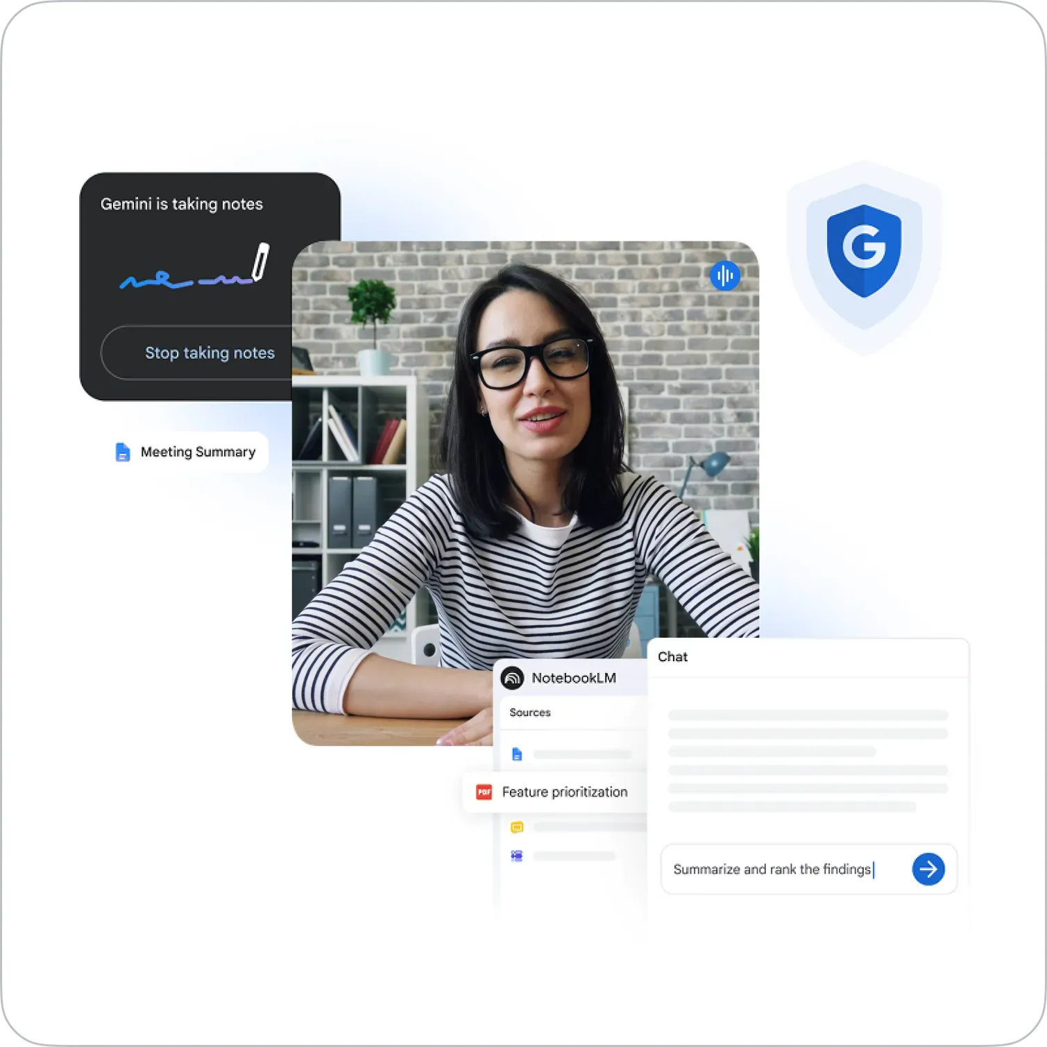 An illustrative graphic demonstrating Google AI features in a workspace. In the center, a woman with glasses and a striped shirt is on a video call. Floating UI elements around her include a dark widget stating "Gemini is taking notes," a "Meeting Summary" document tag, a Google security shield logo, and a NotebookLM interface showing a chat box with the text "Summarize and rank the findings."