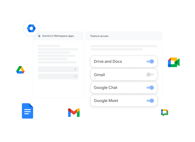 一张屏幕截图，显示了内置 Gemini 的 Google Workspace控制选项，其中云端硬盘、Google 文档和 Meet 的访问权限已启用，但 Gmail 的访问权限已停用。