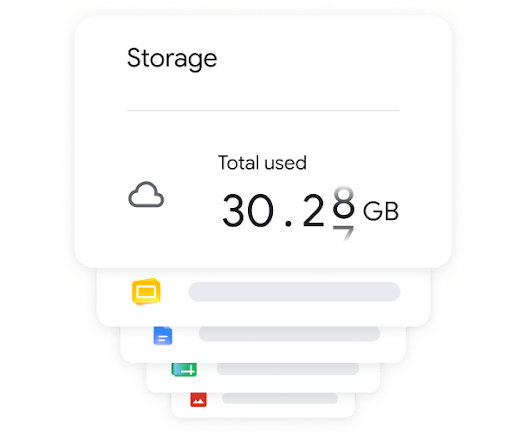 Indicating 30 gigabytes of storage used in Google Workspace