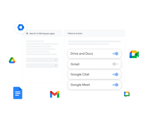 一张屏幕截图，显示了内置 Gemini 的 Google Workspace控制选项，其中云端硬盘、Google 文档和 Meet 的访问权限已启用，但 Gmail 的访问权限已停用。