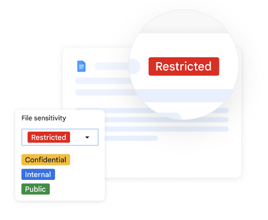 Google 文档，显示以下文件敏感度标签：受限、机密、内部和公开。