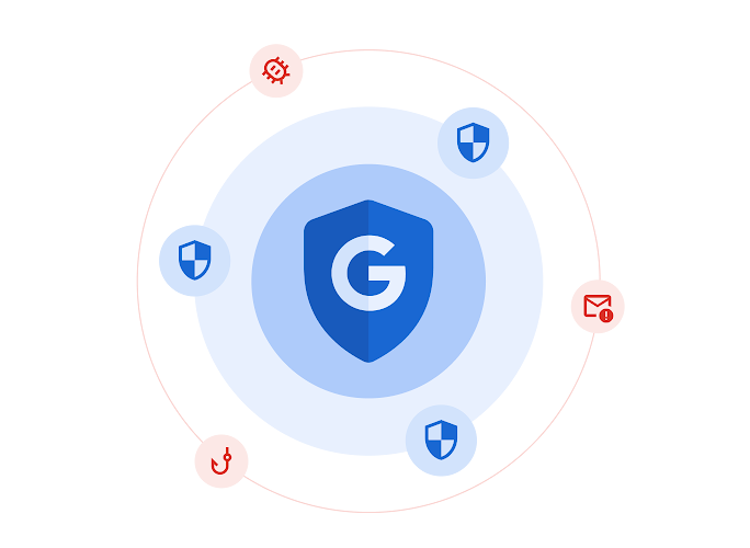 Ochrana před hrozbami v Google Workspace. 