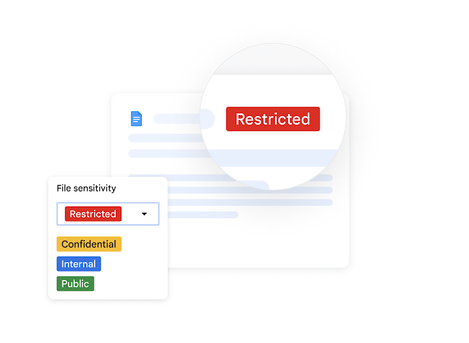 Google 文档，显示以下文件敏感度标签：受限、机密、内部和公开。